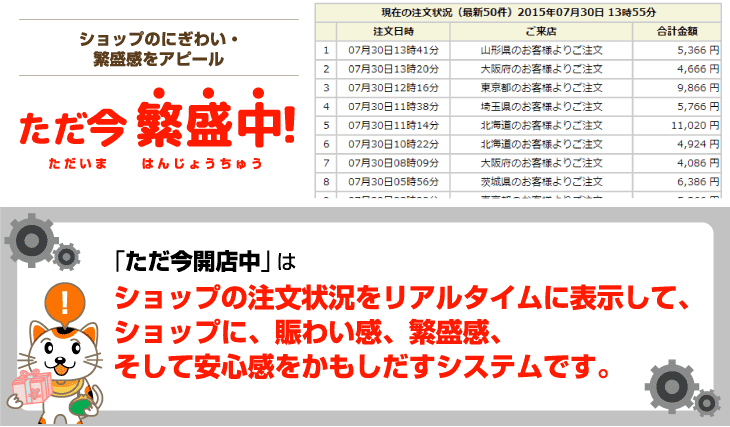 「ただ今繁盛中」はショップの注文状況をリアルタイムに表示して、ショップに、賑わい感、繁盛感、そして安心感をかもしだすシステムです。